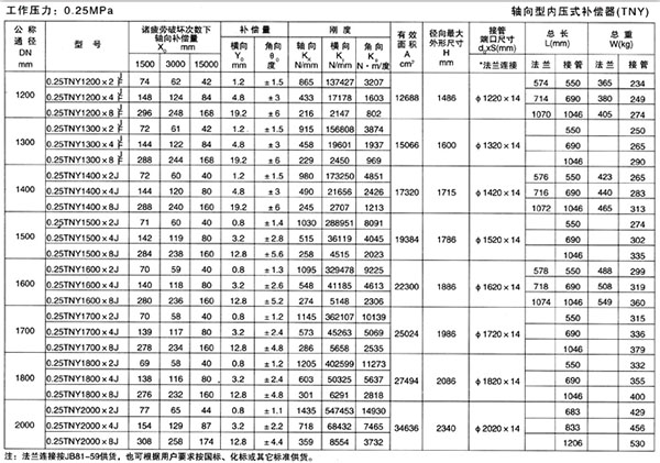 軸向型內壓式波紋補償器（TNY）產品參數(shù)三